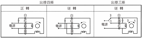 感應式馬達 